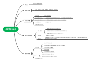 多环芳烃化合物
