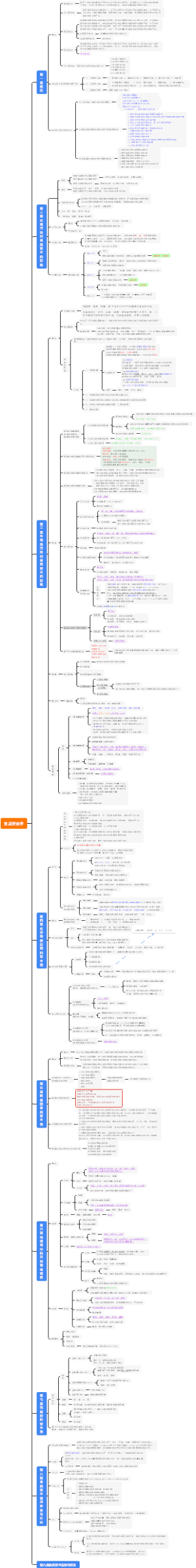 食安