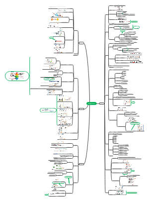 中学生学习心理⭐
