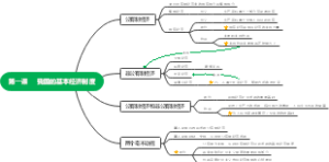 第一课     基本经济制度