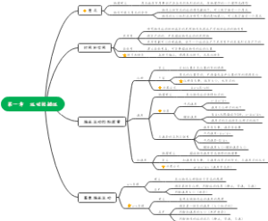 第一章  运动的描述   思维导图