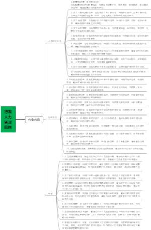 人力资源行政管理思维导图