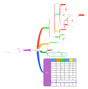食用油(摄入脂肪，脂肪酸)