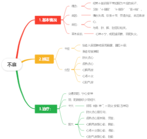 不寐