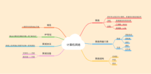 计算机网络