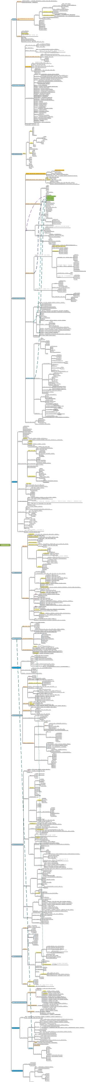城市园林绿地系统规划