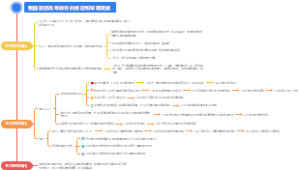 活动策划创意玩法