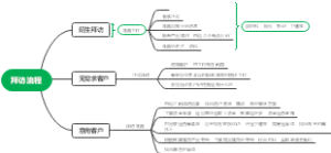 拜访流程