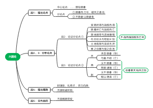 六国论