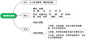 唱和酬答诗歌