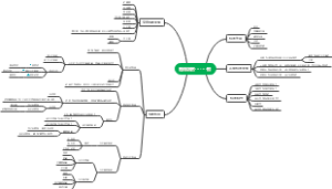 植物器官-------根