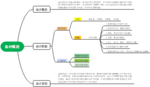 会计概述