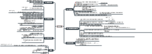 初中八上数学轴对称mindmap