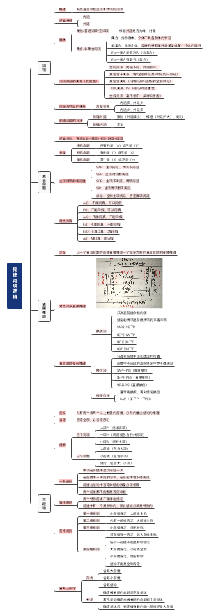 传统词项逻辑