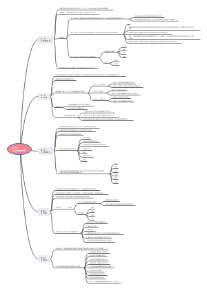 第二章现当代德育思想