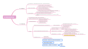 第三章德育本质与德育功能