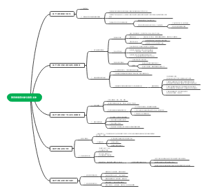 第四章德育对象与德育主体