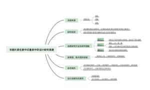 京剧元素在新中式童装中的设计研究思路