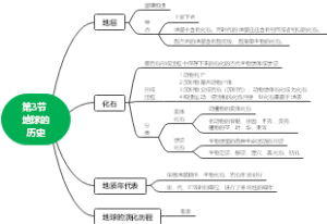 第3节 地球的历史