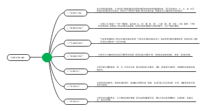 中医学的核心理论