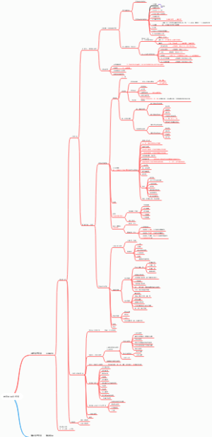 一造计价建设项目总投资逻辑图