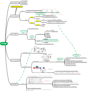 一级造价师第二章第一节