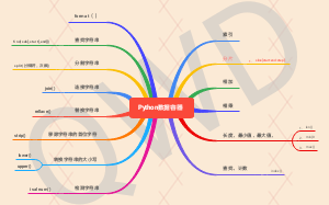 Python数据容器