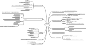 西方的礼仪起源和发展