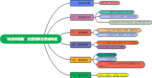 “咳速停胶囊”的营销策划思维导图