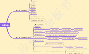 大学的新起点和人际关系