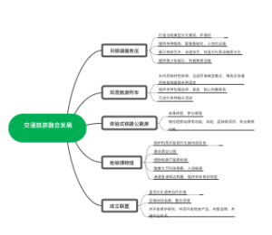 交通旅游融合发展_