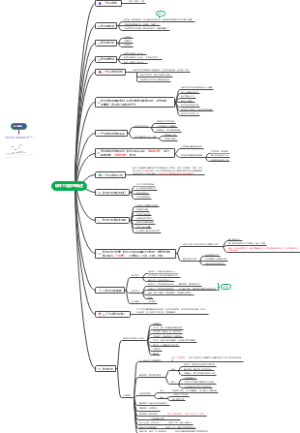 《软件工程导论》-1 - 软件工程学的概述