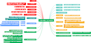 《私域营销概论》岗位课程考核