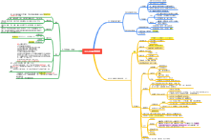 小儿呼吸系统疾病