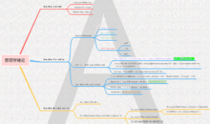 管理学研究的对象