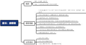 组长：康雅倩