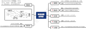等值线图的判读
