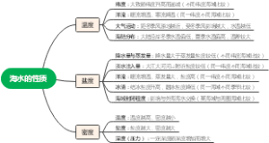 海水的性质