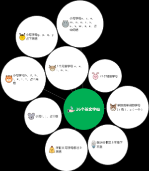 26个英文字母