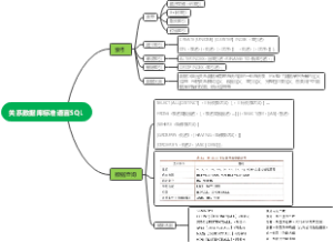 数据库标准语言SQL