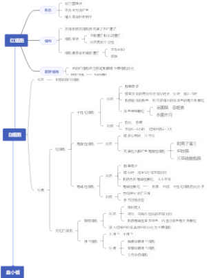组织学与胚胎学血液