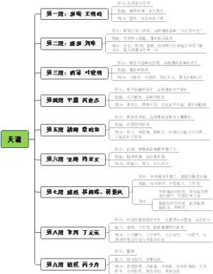 《天道》