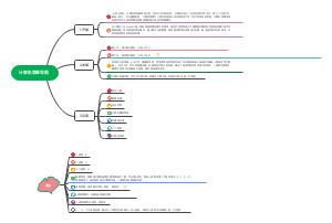 计算机思维导图