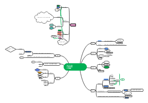 知识总结思维导图