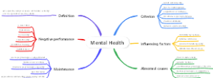 Mental Health