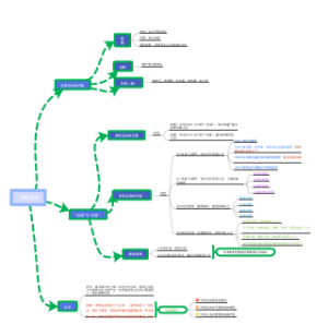 洋务运动（音乐与影视学院2130150387刘莫菲）