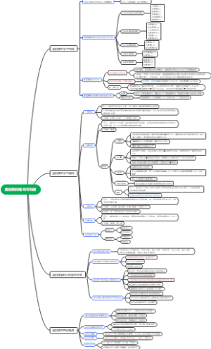 蛋白质结果与功能