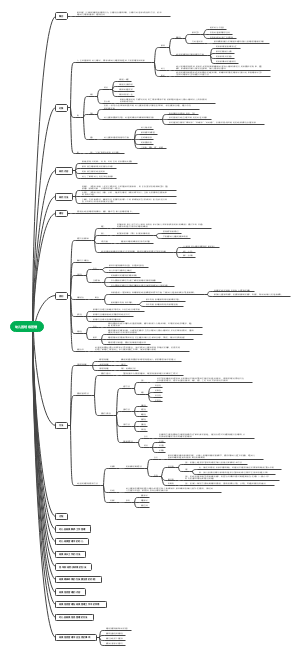 幼儿园班级管理