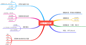 个人水果偏好分析