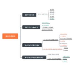 语言习得理论